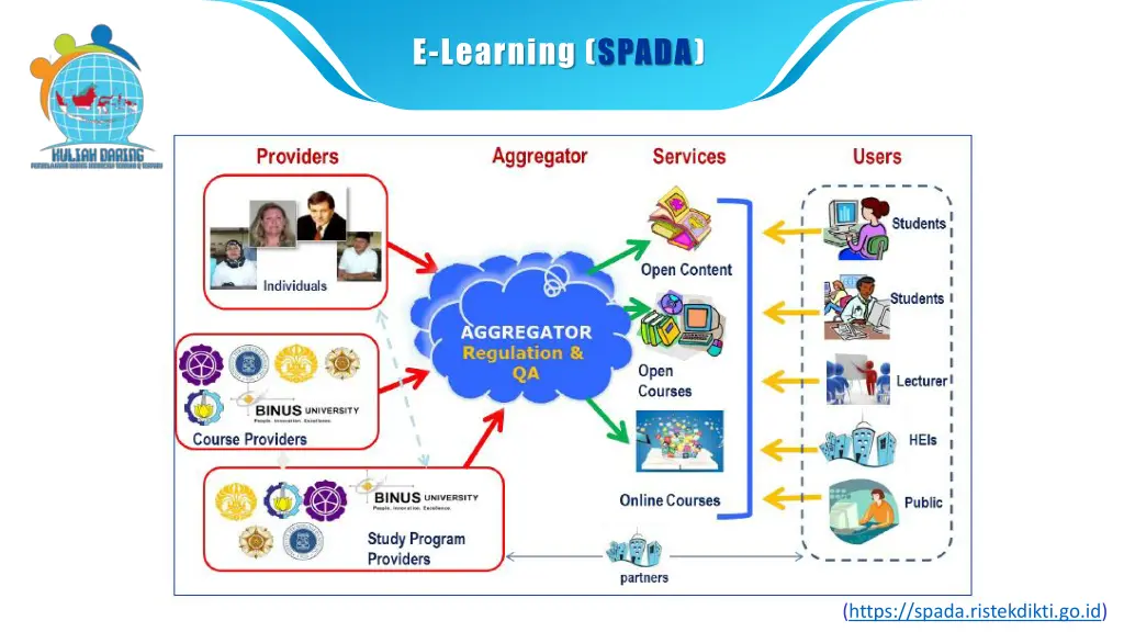 e learning spada