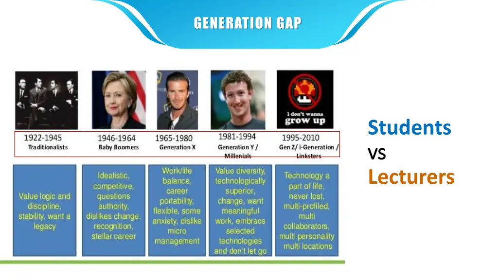 generation gap