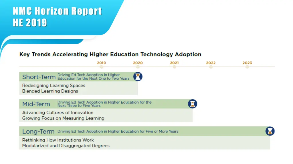 nmc horizon report he 2019