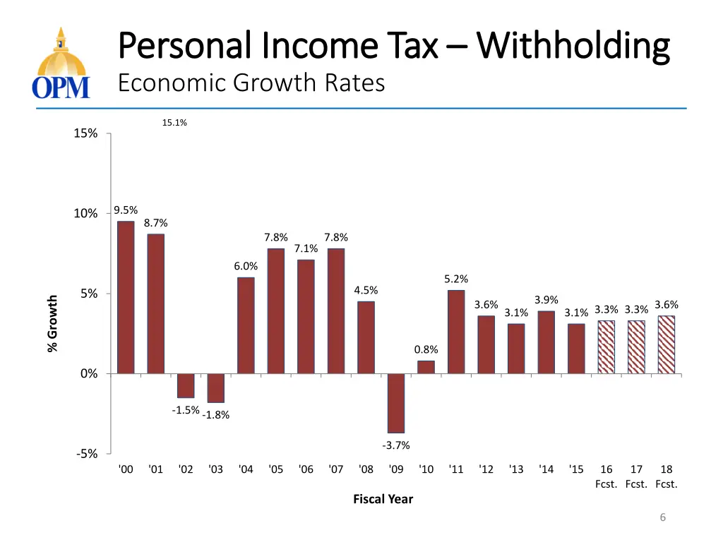 personal income tax personal income