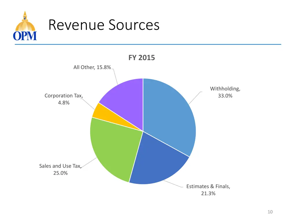 revenue sources