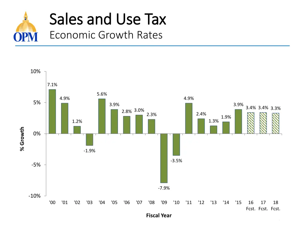 sales and use tax sales and use tax economic