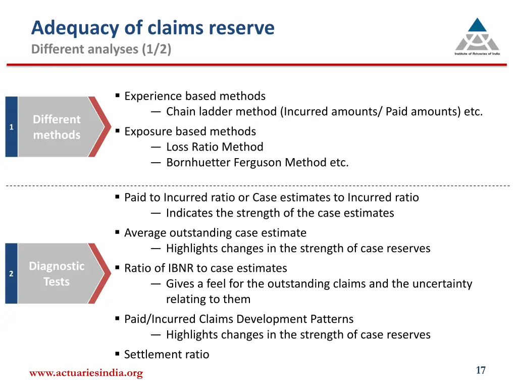 adequacy of claims reserve different analyses 1 2