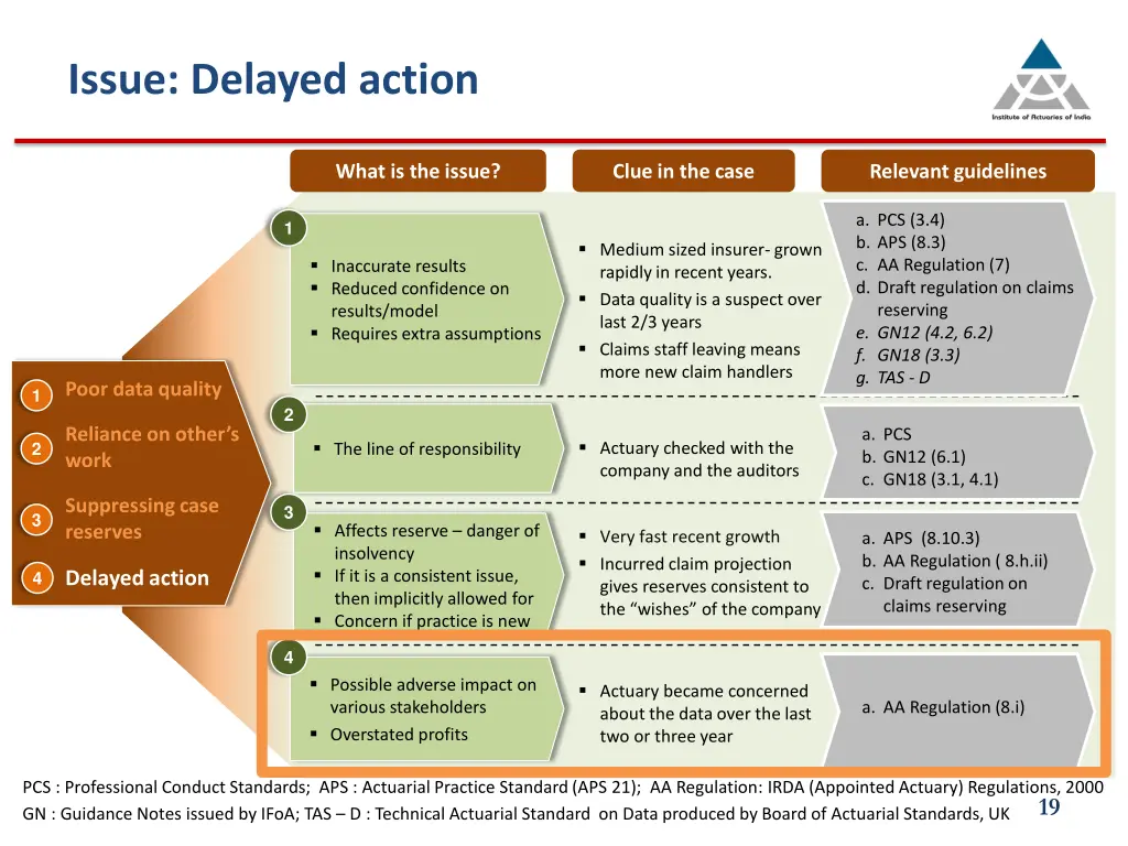 issue delayed action