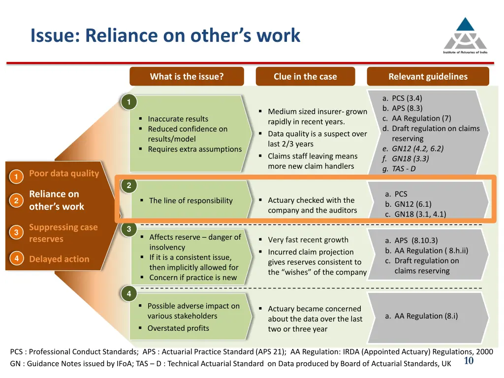 issue reliance on other s work