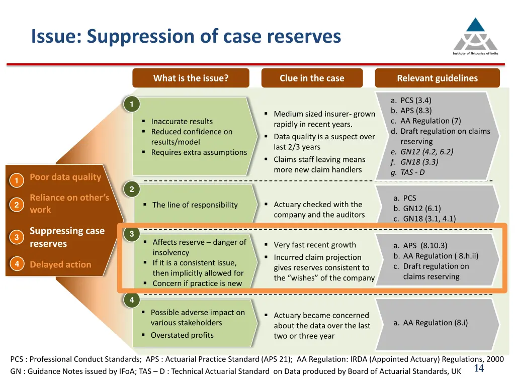 issue suppression of case reserves