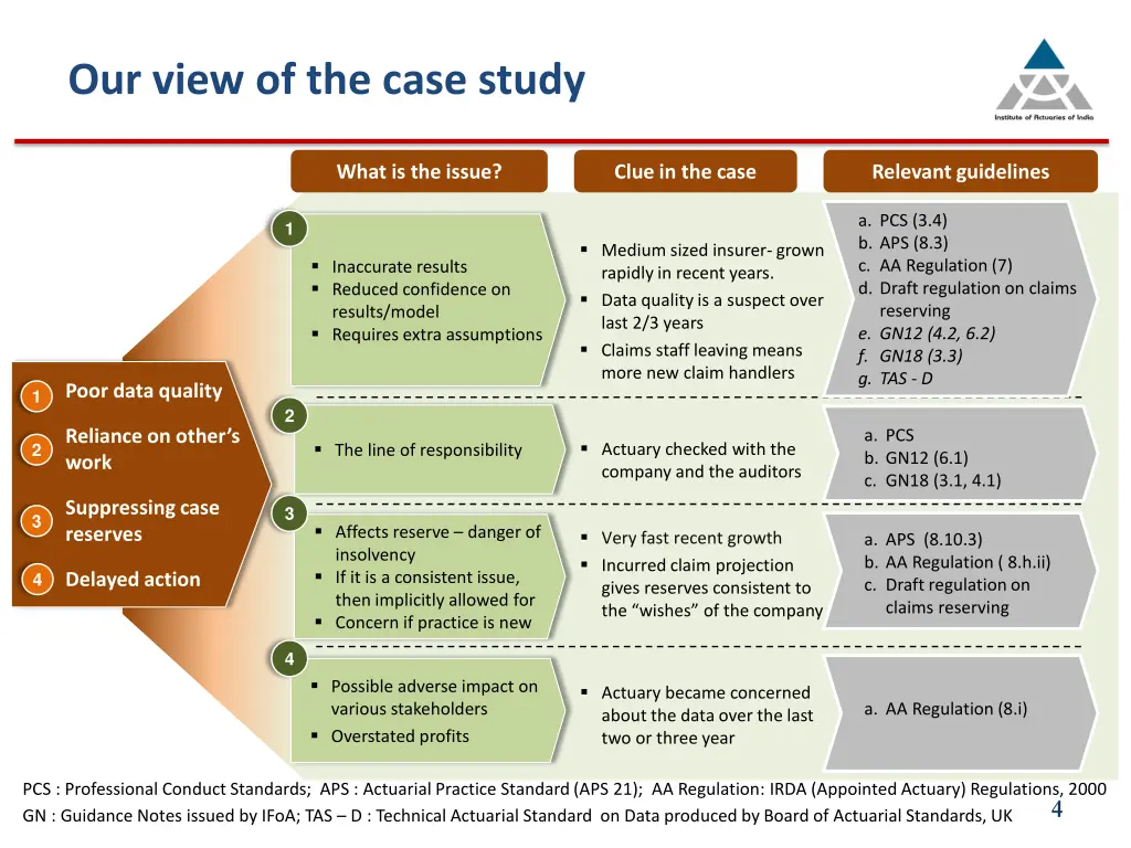 our view of the case study