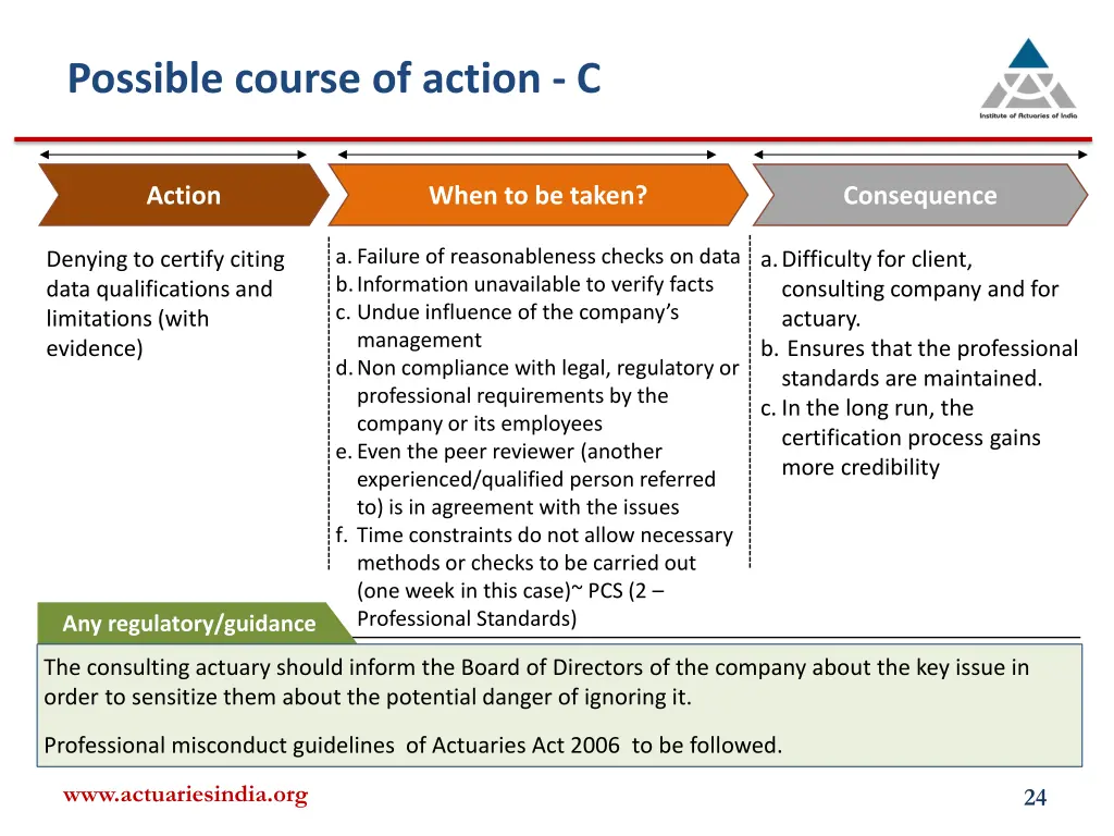 possible course of action c