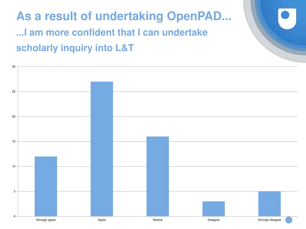 as a result of undertaking openpad i am more