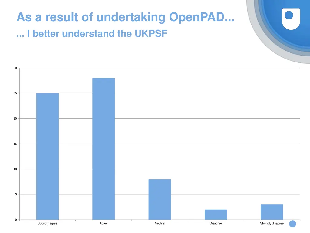 as a result of undertaking openpad i better