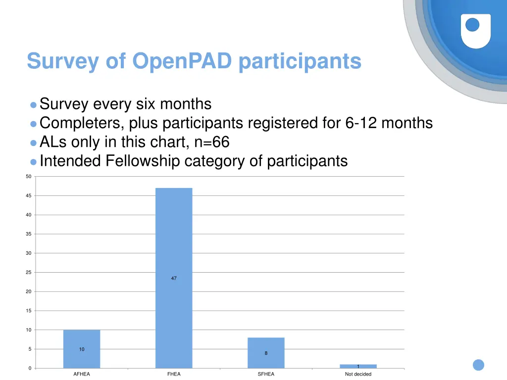 survey of openpad participants