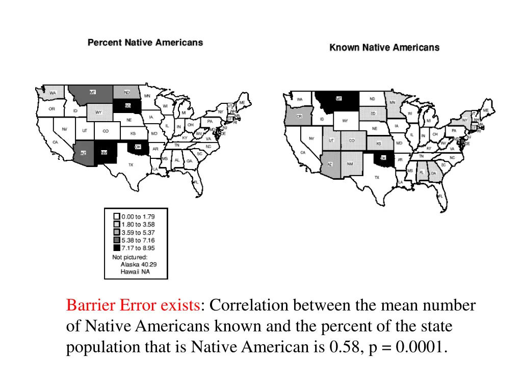 barrier error exists correlation between the mean