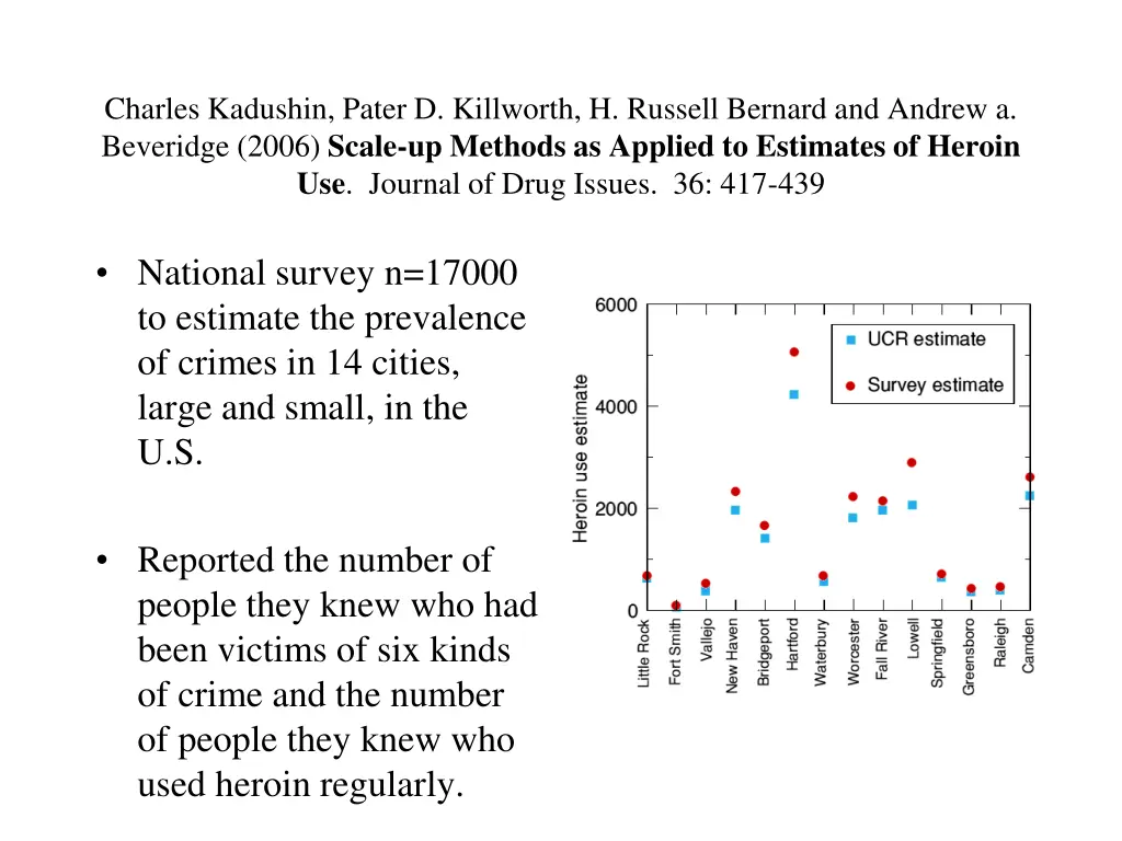 charles kadushin pater d killworth h russell