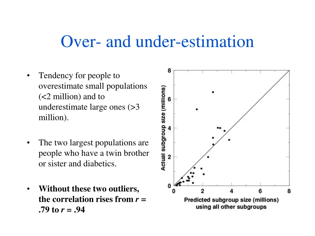 over and under estimation