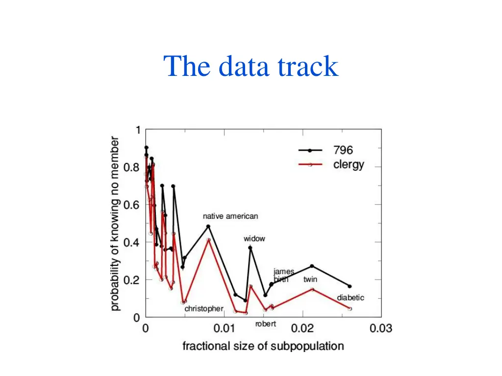 the data track