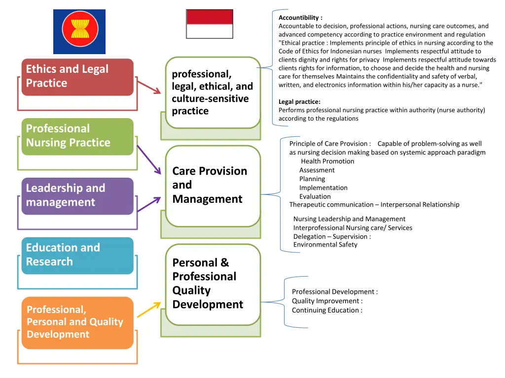 accountibility accountable to decision
