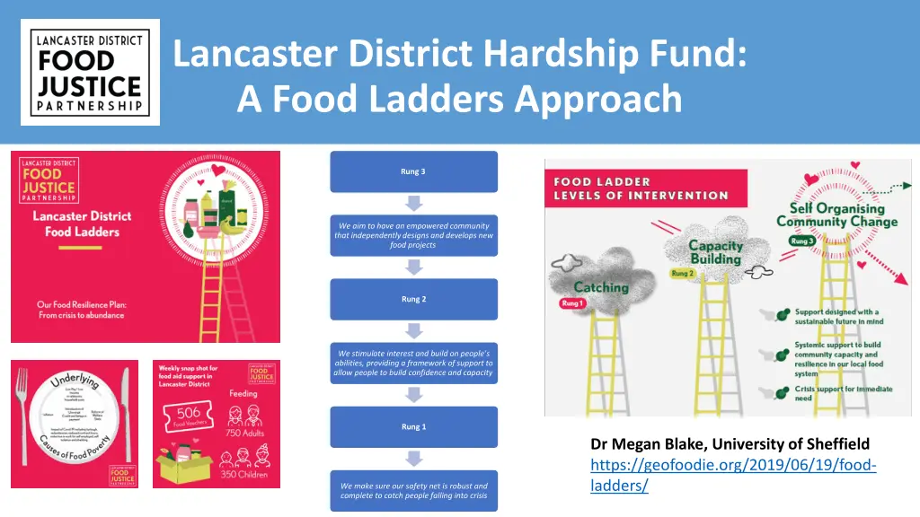lancaster district hardship fund a food ladders
