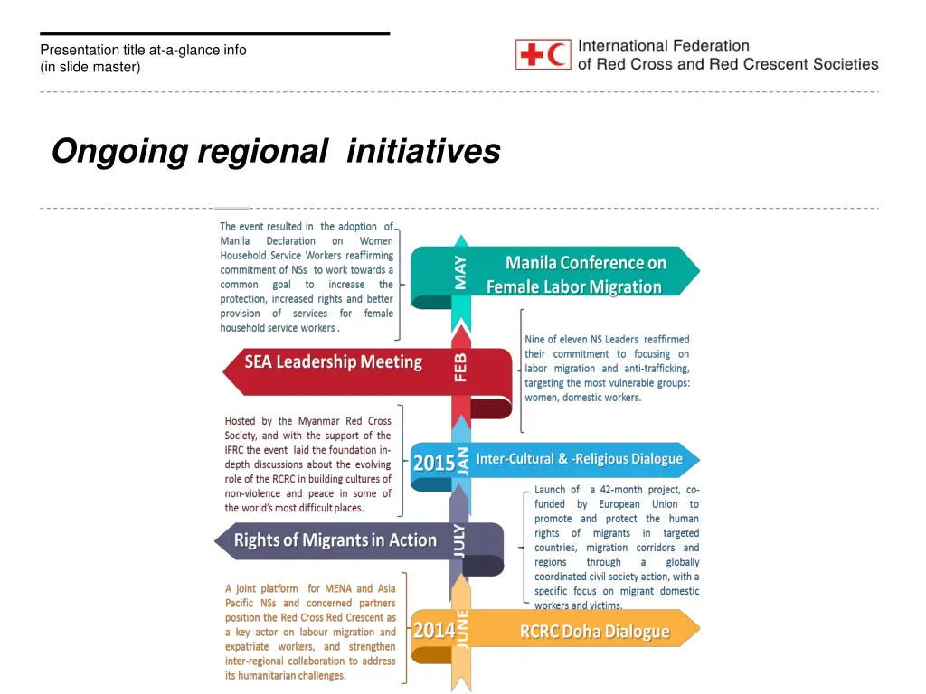 presentation title at a glance info in slide 2