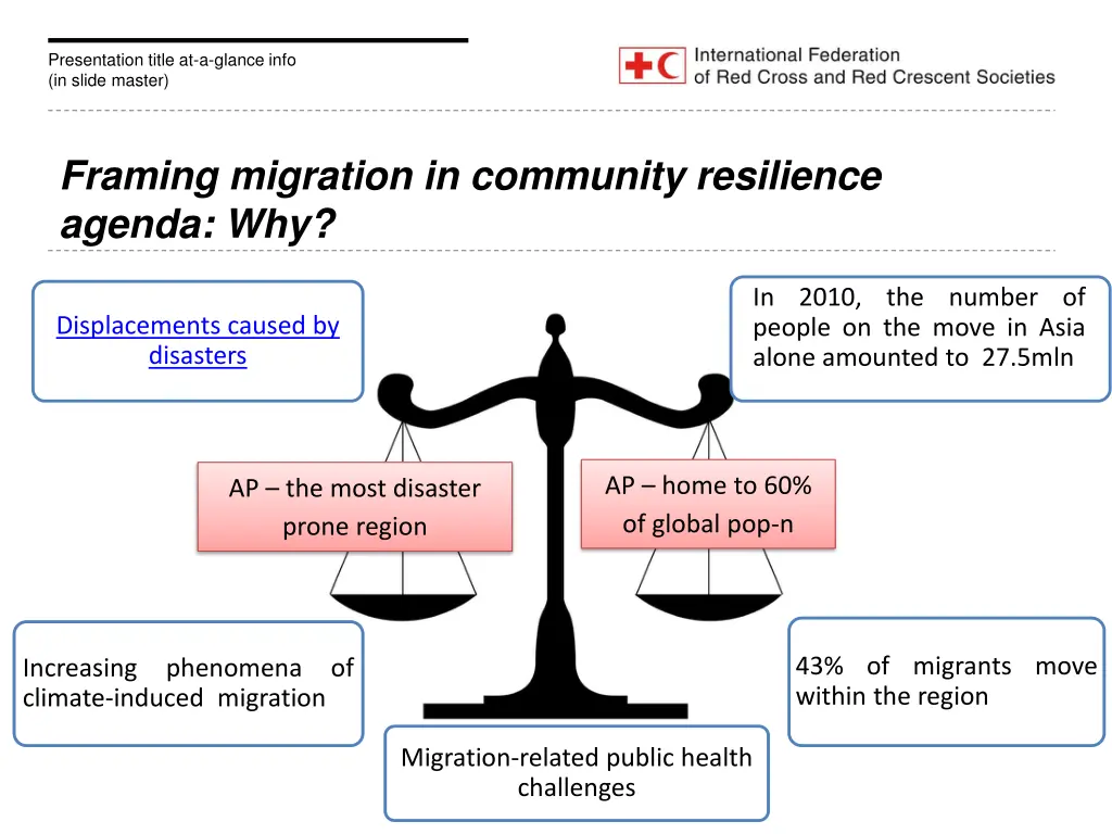 presentation title at a glance info in slide 3