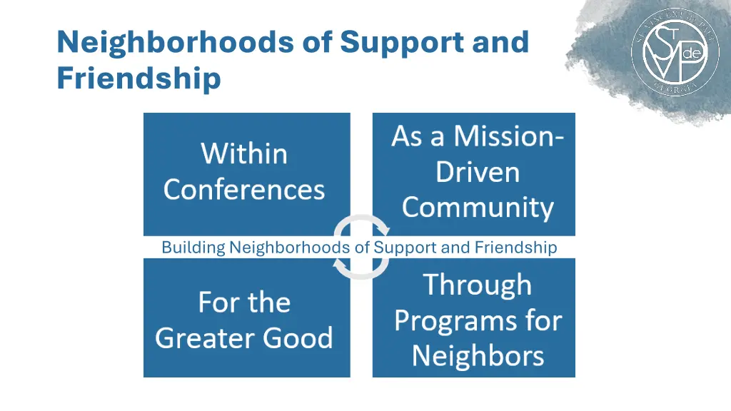 neighborhoods of support and friendship