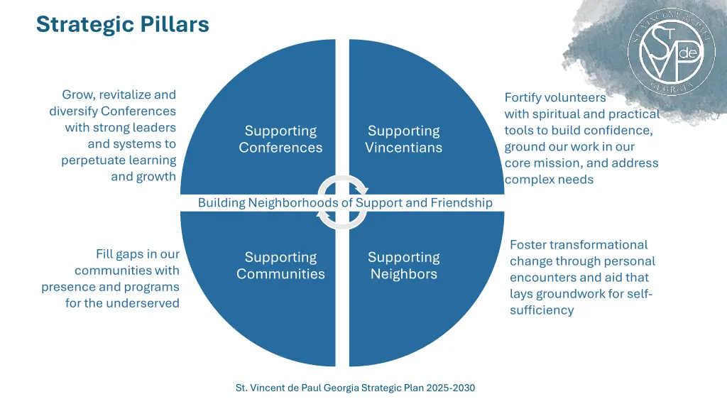 strategic pillars