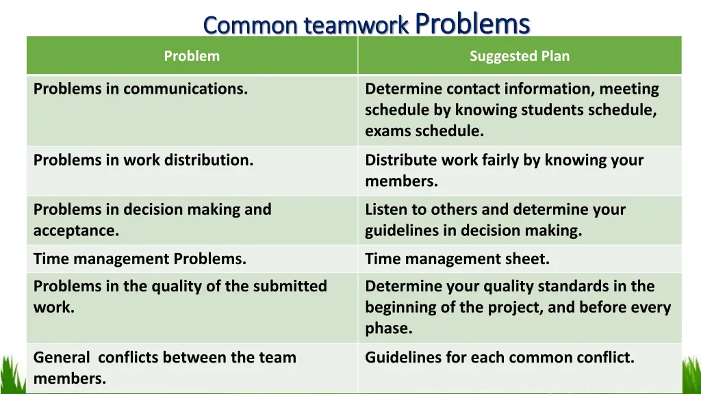 common teamwork common teamwork problems problem