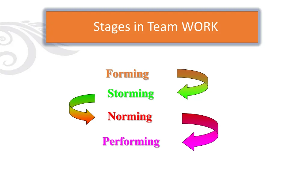 stages in team work