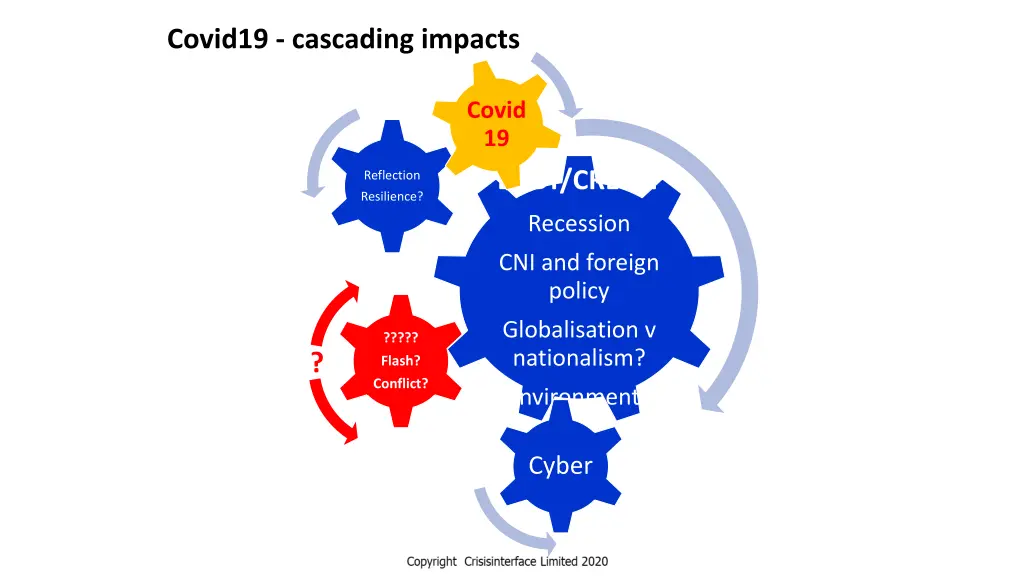 covid19 cascading impacts