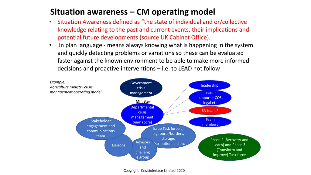 situation awareness cm operating model situation