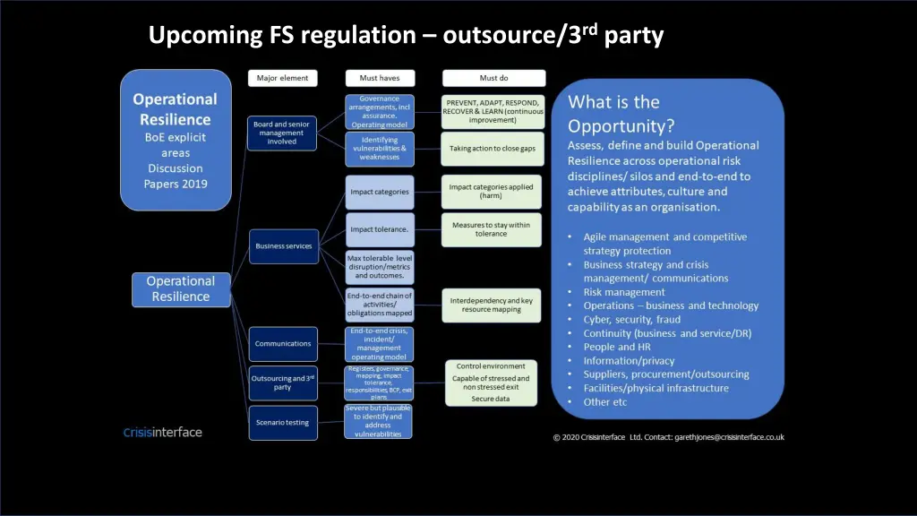 upcoming fs regulation outsource 3 rd party