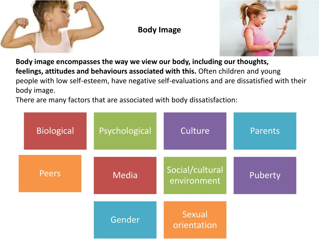 body image