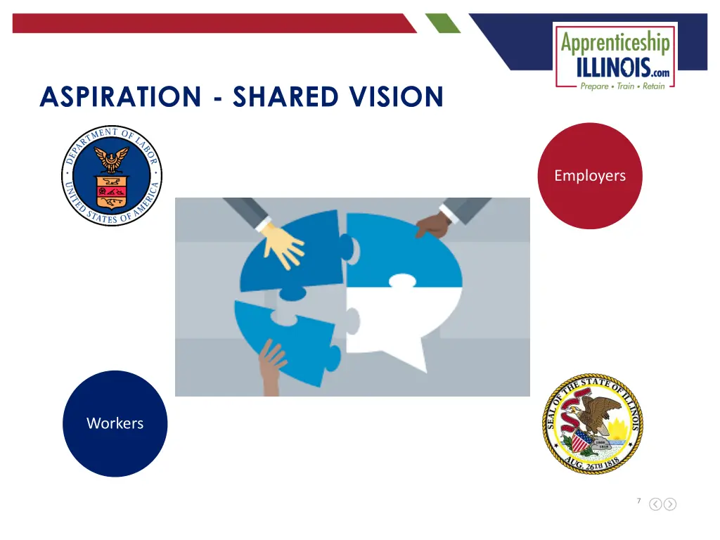 aspiration shared vision