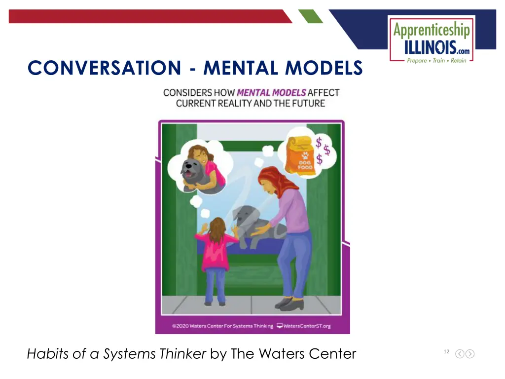 conversation mental models