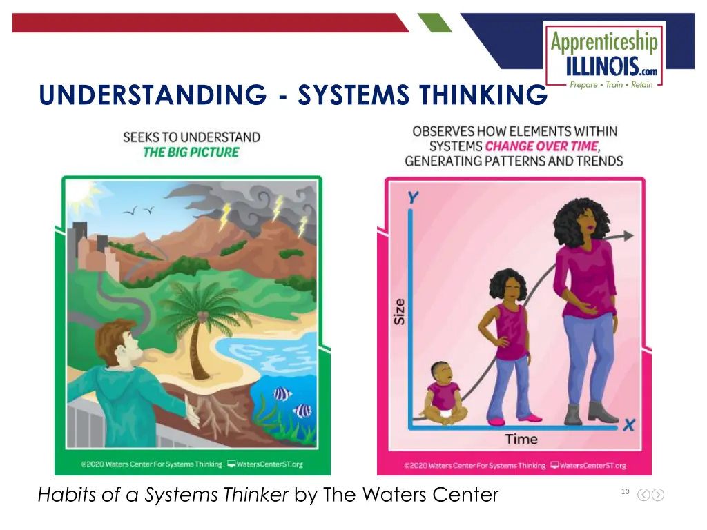 understanding systems thinking