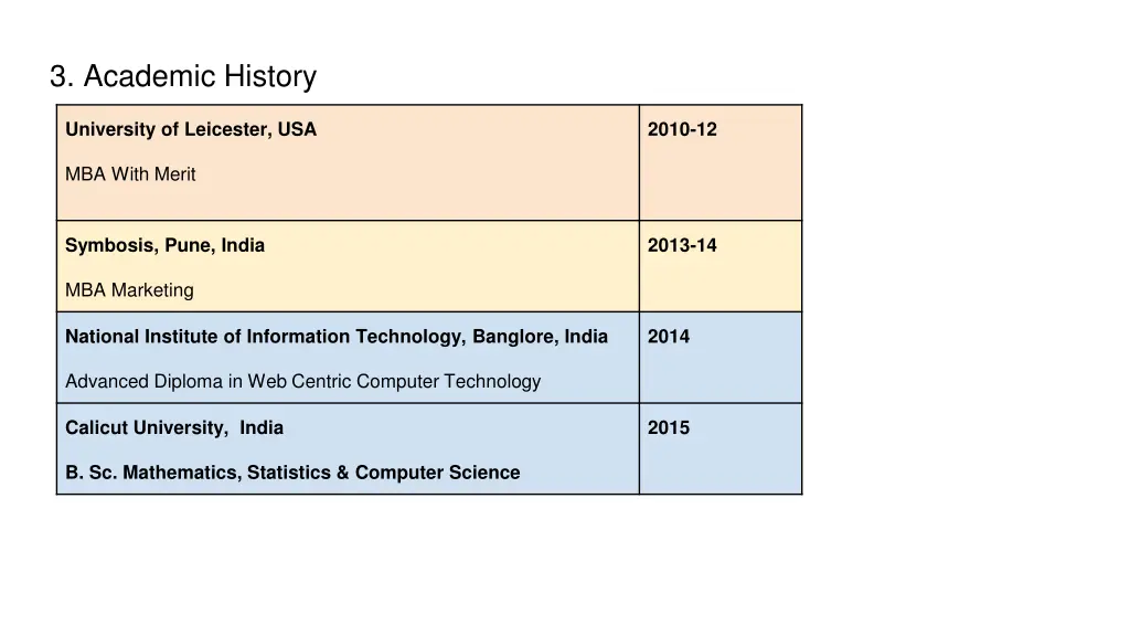 3 academic history