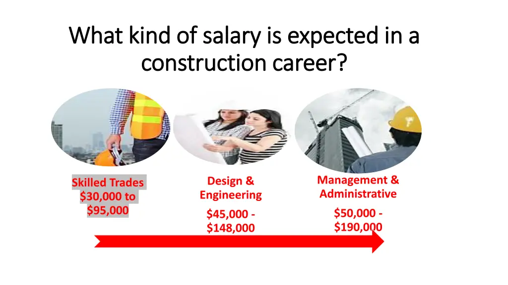 what kind of salary is expected in a what kind