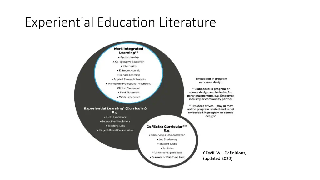 experiential education literature 1