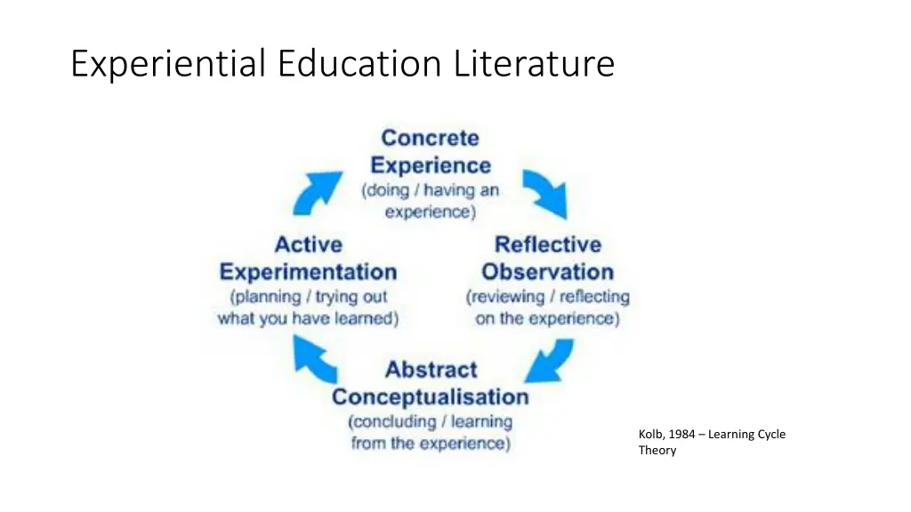 experiential education literature