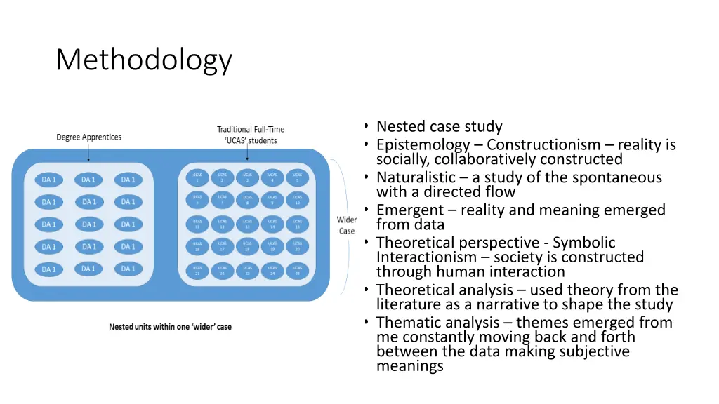 methodology