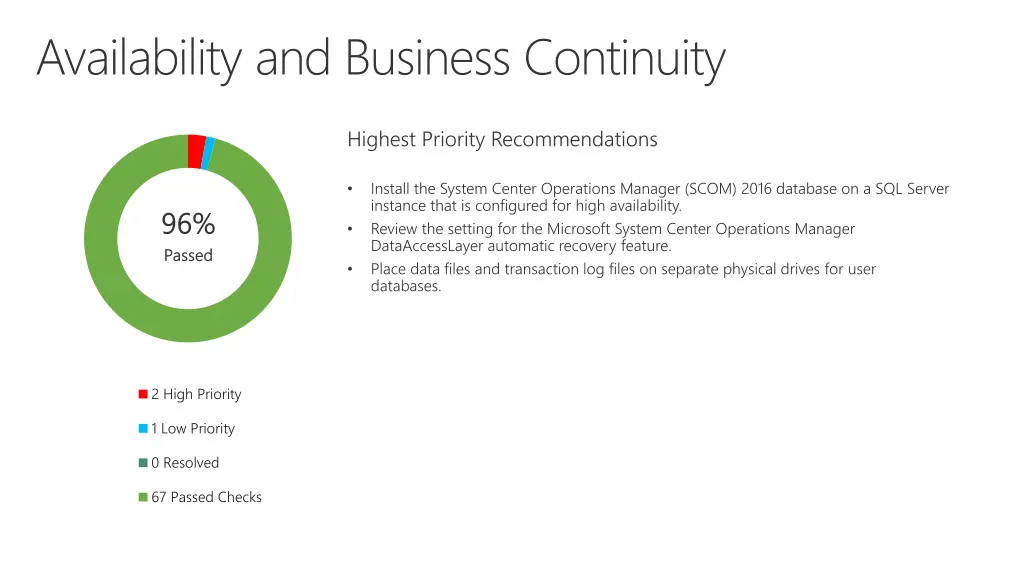 availability and business continuity