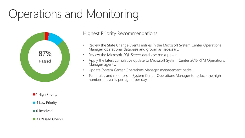 operations and monitoring