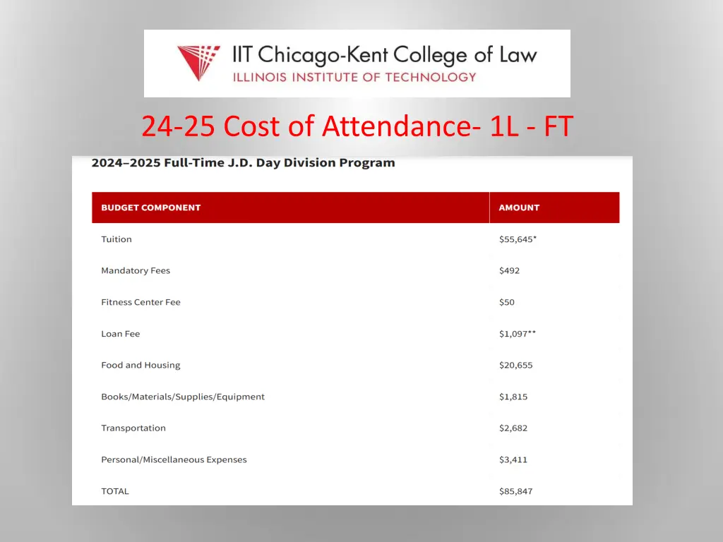 24 25 cost of attendance 1l ft
