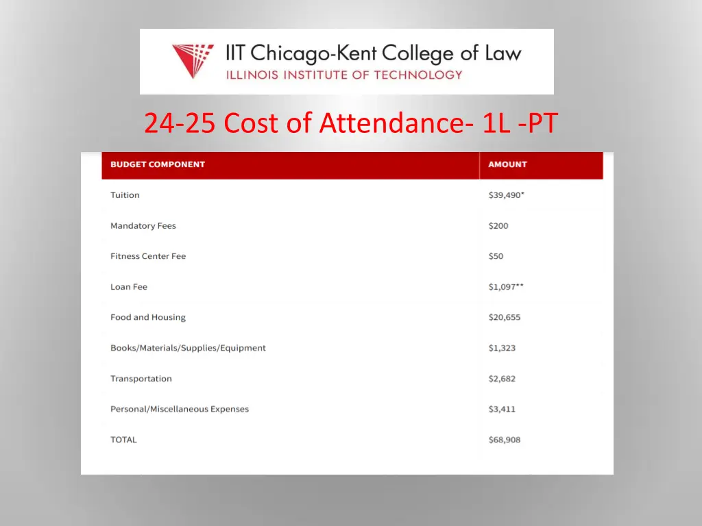 24 25 cost of attendance 1l pt