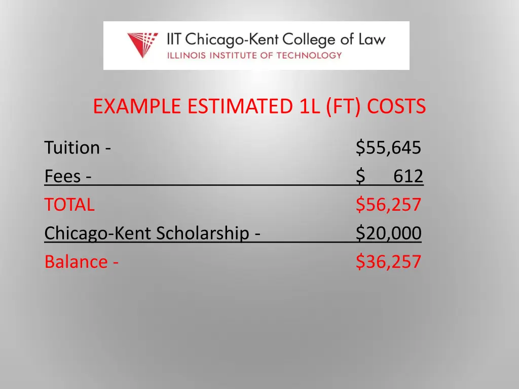 example estimated 1l ft costs