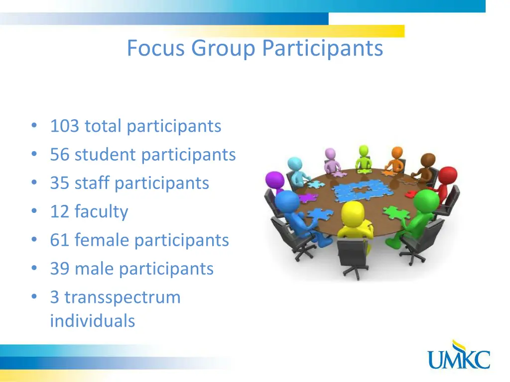 focus group participants