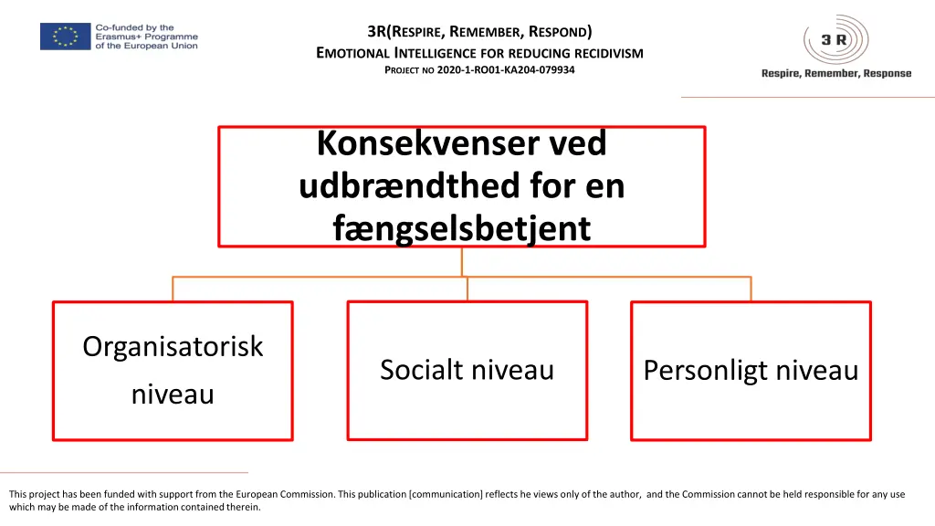 3r r espire r emember r espond e motional 11