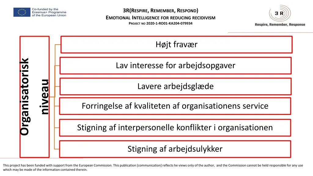 3r r espire r emember r espond e motional 12