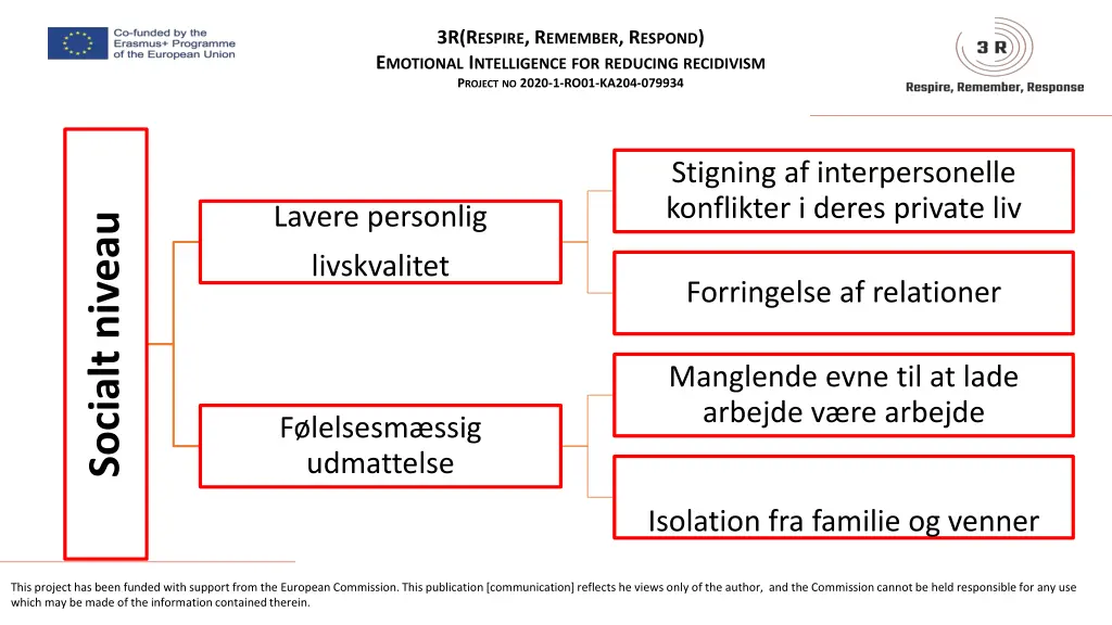 3r r espire r emember r espond e motional 13