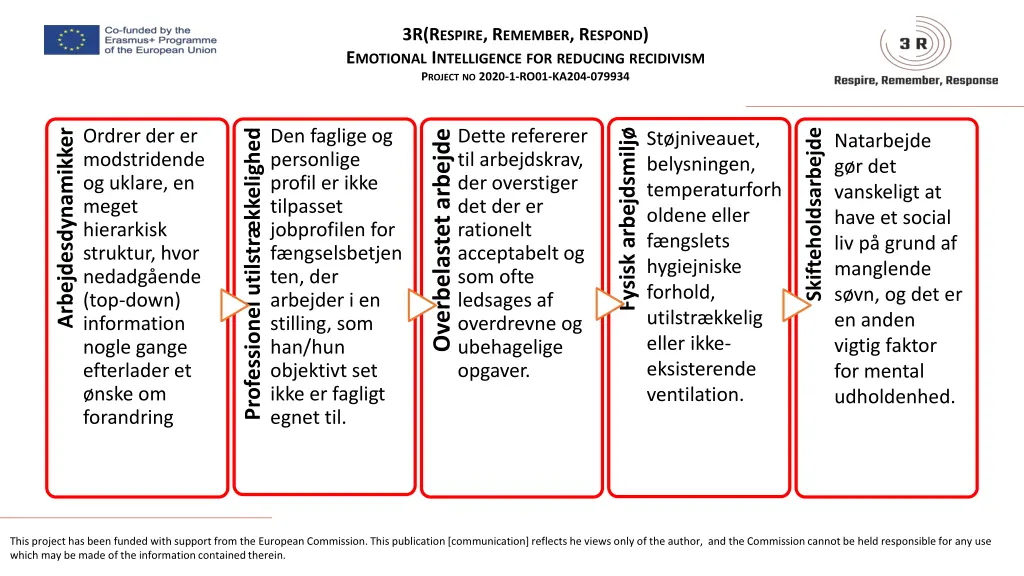 3r r espire r emember r espond e motional 5