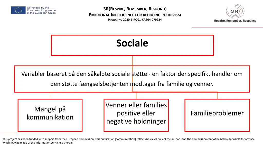 3r r espire r emember r espond e motional 6